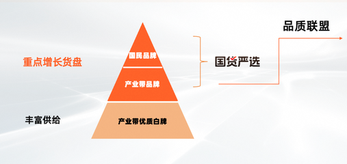 淘工廠邁入&ldquo;質造時代&rdquo;:已有150個品類、1萬多商品完成&ldquo;品質聯盟&rdquo;質量要求定義