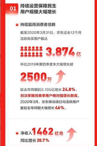 市值反超拼多多 京東暫時(shí)松了一口氣