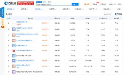 海瀾之家關聯公司拓展經營范圍，新增化妝品與成人用品零售業務