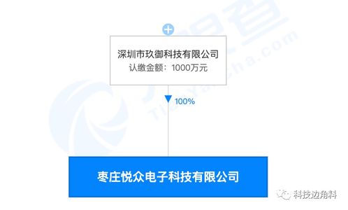 愛回收戰略調整，退出棗莊悅眾電子公司股東行列，聚焦核心業務發展